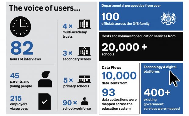 How we carried out user research for the schools discovery project