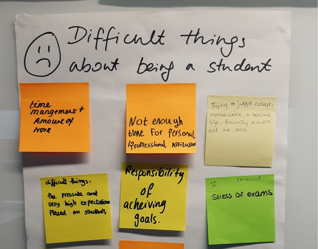 Postits on a whiteboard under a heading that reads ‘difficult things about being a student’. Listed below are these statements: Time management and amount of work. Not enough time for personal or professional affiliation. Trying to juggle college homework, a social life a family and work all at the same time. The pressure and very high expectations. Responsibility of achieving goals. A levels - stress of exams.