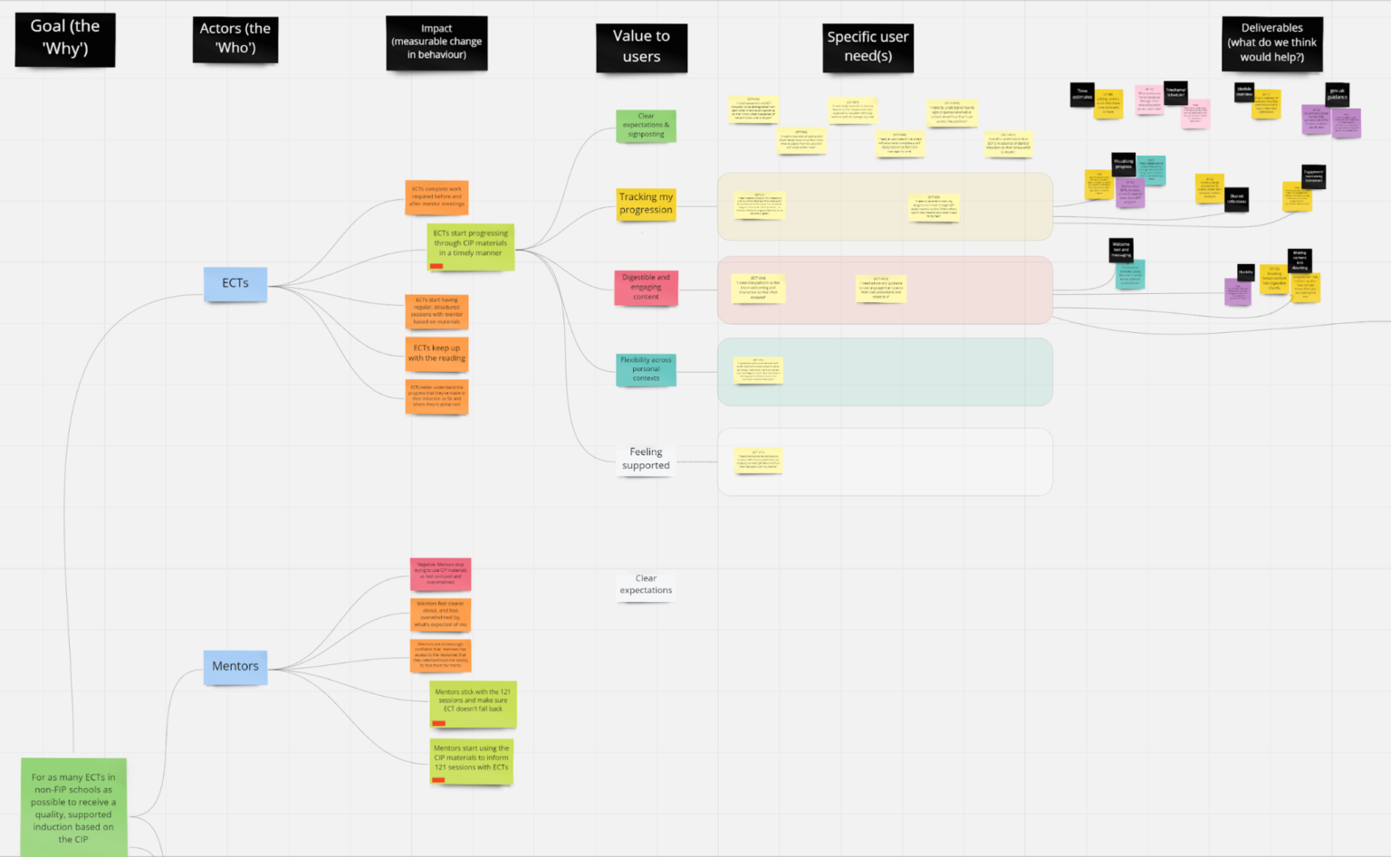Meeting Policy Intent And User Needs At The Same Time DfE Digital Data And Technology