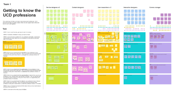 1 of the 10 interactive whiteboards we used to support the day. Each profession had different colour post-its and dots.