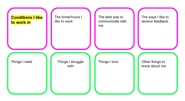 Manual of me with boxes to write information under these headings: conditions I like to work in, the times/hours I like to work, the best ways to communicate with me, the ways I like to receive feedback, things I need, things I struggle with, things I love, other things to know about me