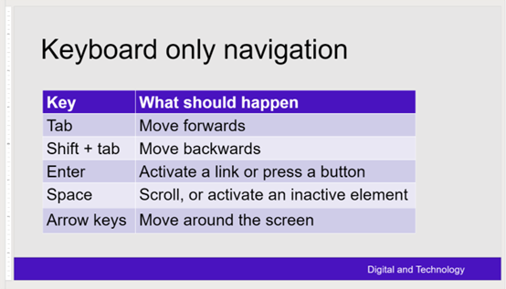 Instructions for keyboard only navigation, which say the key to use and what will happen. Tab: Move forwards. Shift + tab: Move backwards. Enter: Activate a link or press a button. Space: Scroll, or activate an inactive element. Arrow keys: Move around the screen.